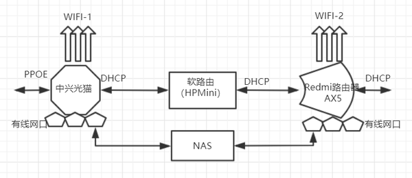 搭建家用黑群晖nas环境 知乎