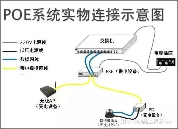 关于POE供电,你想知道的都在这里 - 知乎