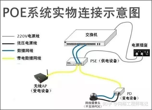 关于POE供电，你想知道的都在这里 - 知乎