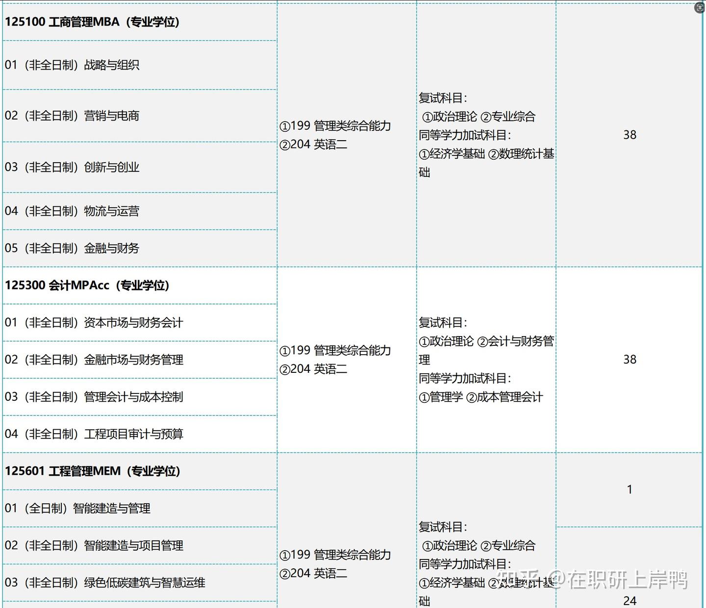 2026年南京工业大学非全日制研究生招生简章、专业目录、学费及报考条件! - 知乎