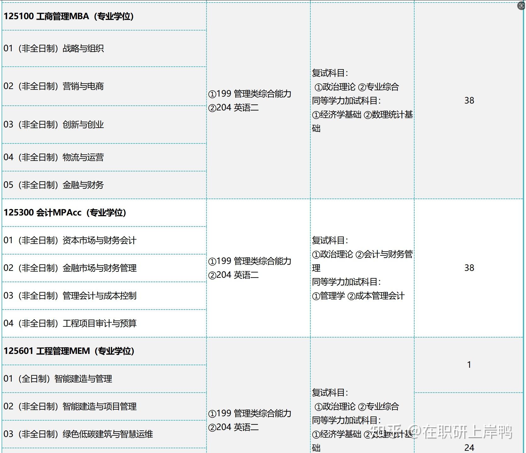 2026年南京工业大学非全日制研究生招生简章、专业目录、学费及报考条件！ - 知乎