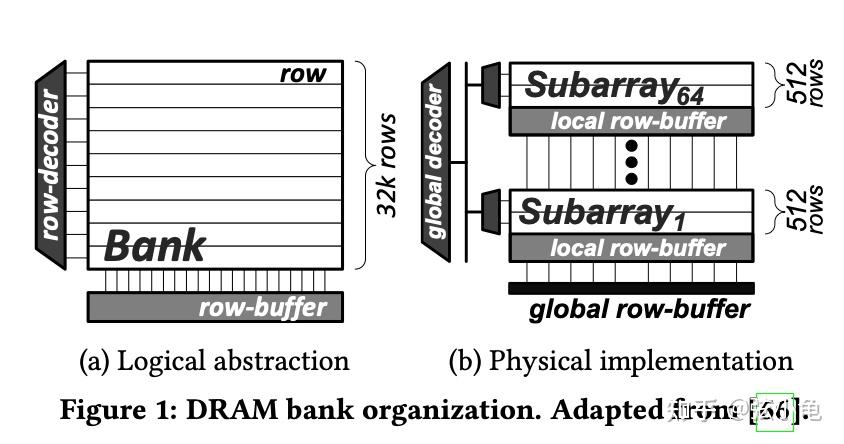 Memory Bank Parallelism简单调研 - 知乎