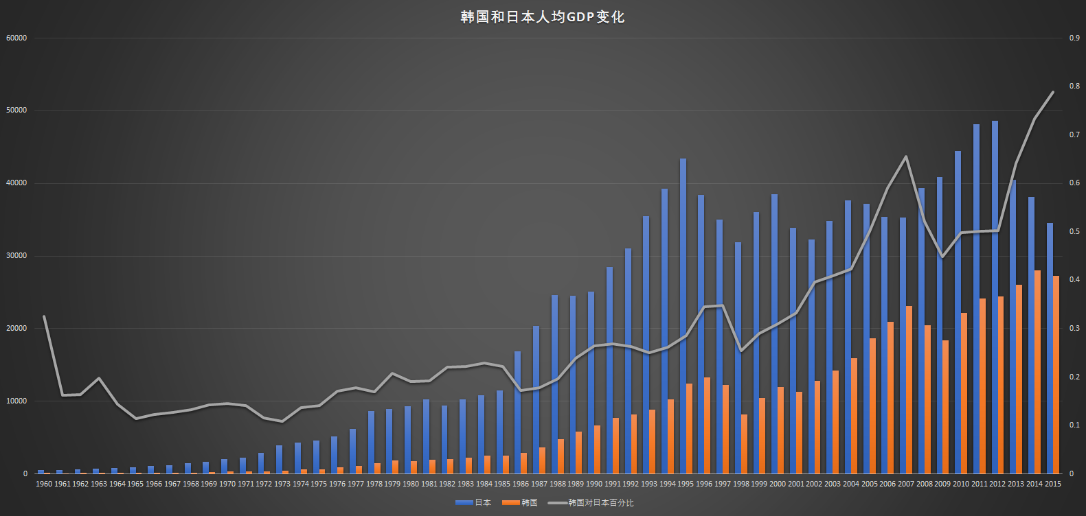中国人均 GDP 什么时候能超过日本?