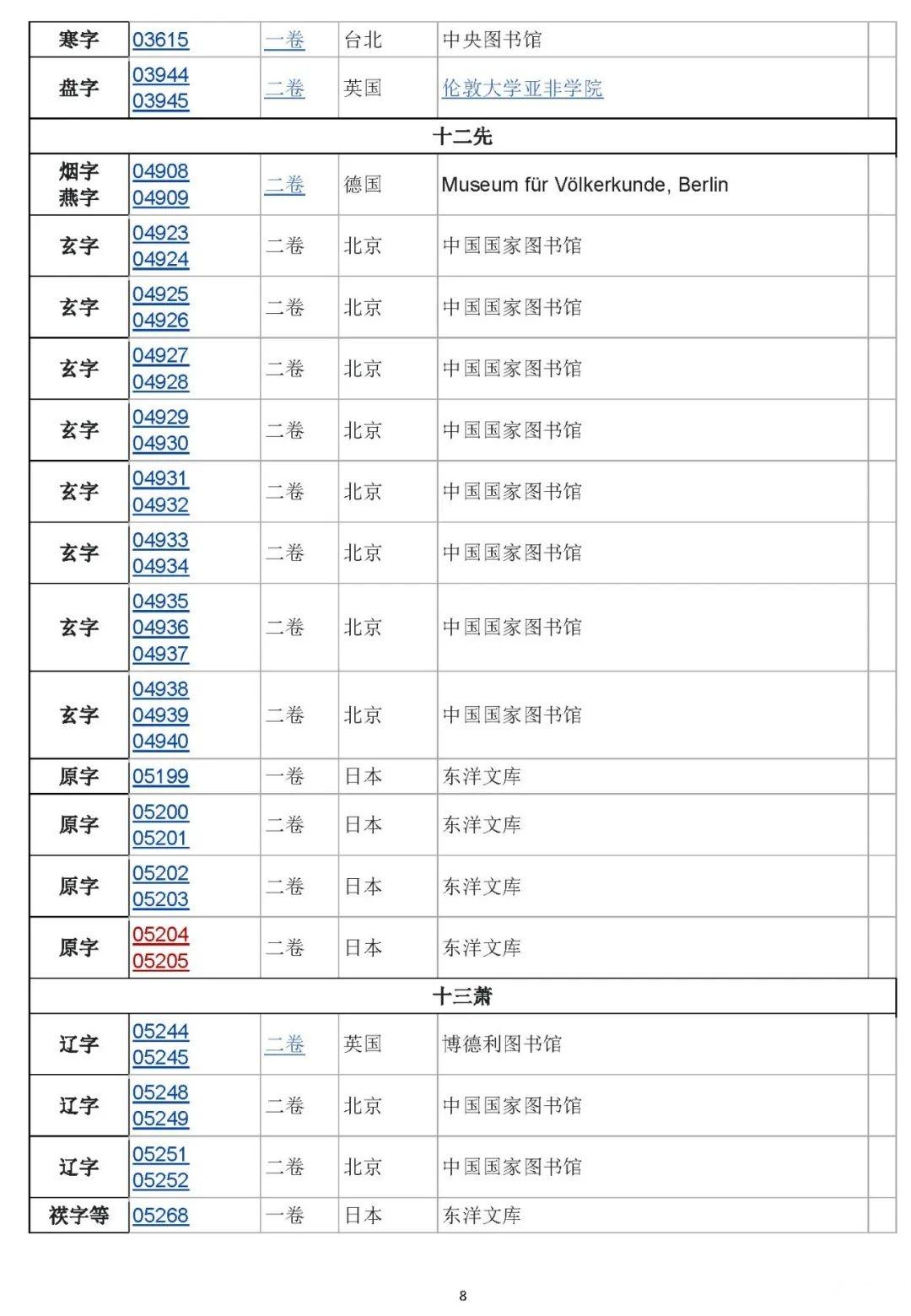永乐大典》在世界各地图书馆藏在册目录及图文数字版在线阅读- 知乎