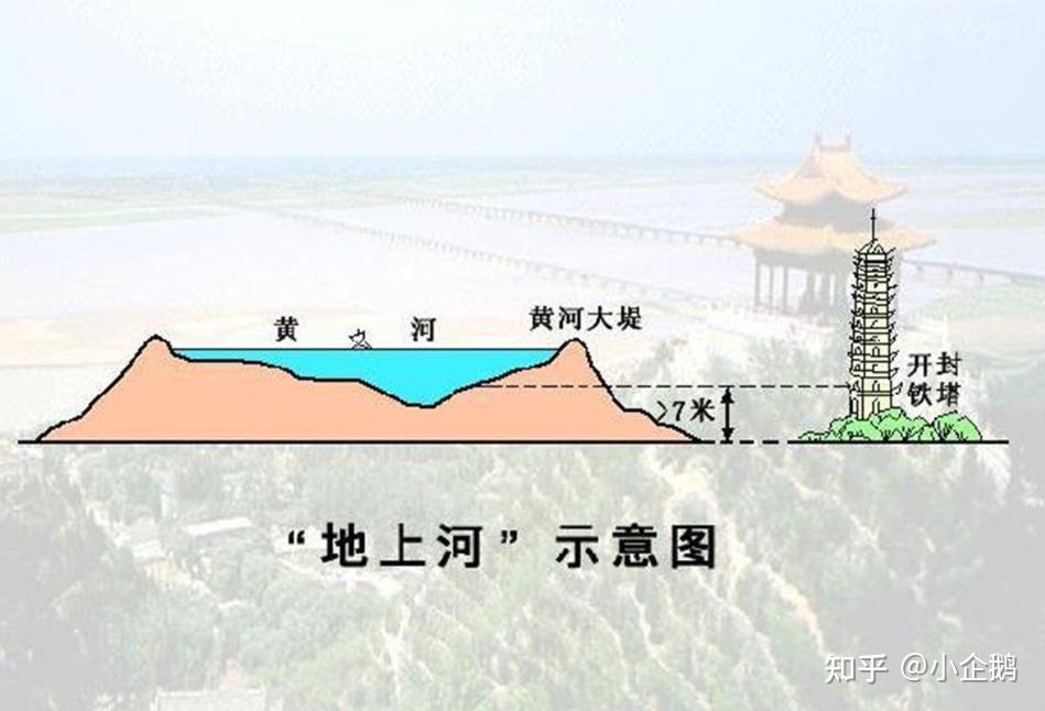 黄河要告别地上河了?22年输沙入海325亿吨,下游变深31米