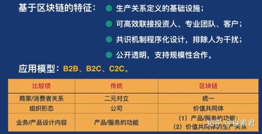 区块链最直白的解释知乎(终于有人把区块链讲清楚了)