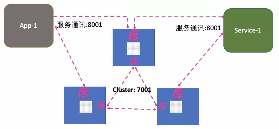 Spring官方RSocket Broker 0.3.0发布： 快速构建你的RSocket架构 - 知乎