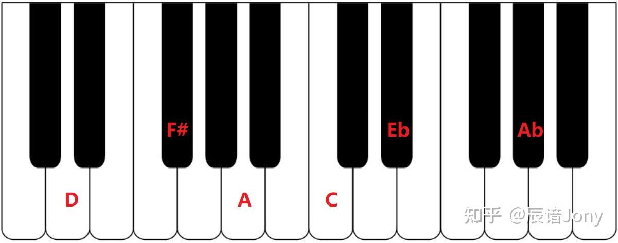如何理解复合和弦