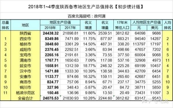 铜川gdp怎么样_铜川市人民政府 2017年经济怎么样 几组数据告诉你