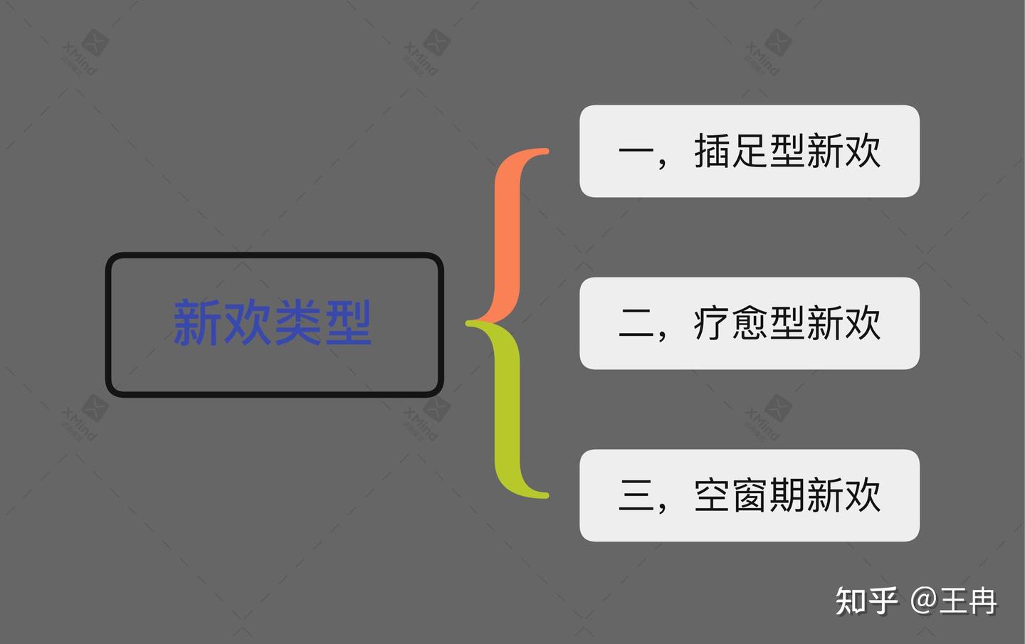 前任有新欢，用我这个方法，90%的人都能让前任主动复合 - 知乎
