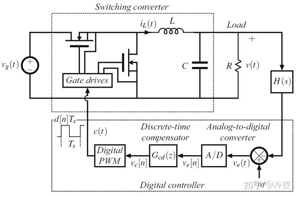 Fundamentals of Power Electronics》翻译(第19章) - 知乎