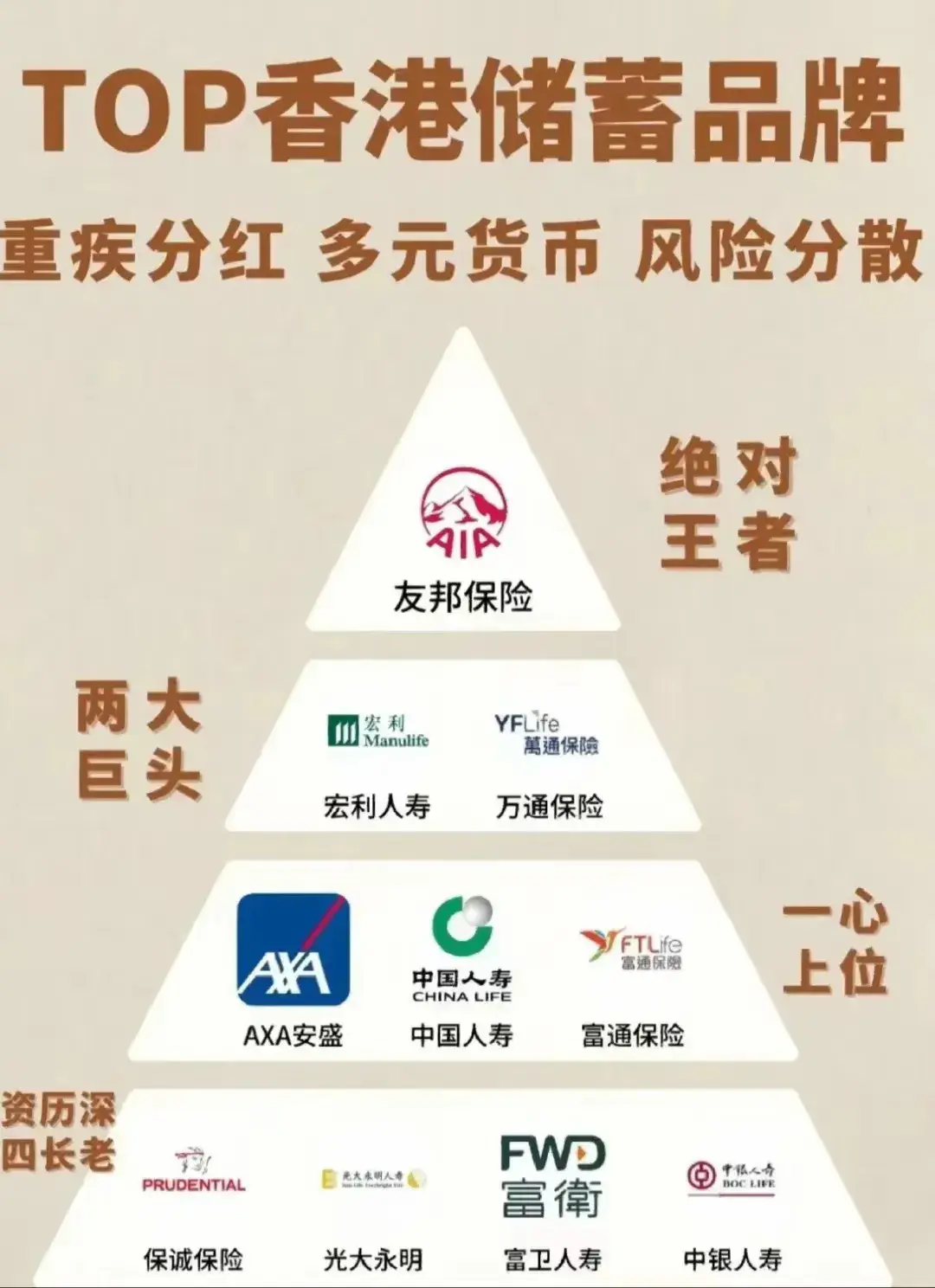 大揭秘！最新香港保险公司排名TOP1是谁？ - 知乎