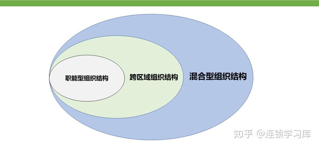 连锁门店丨标准化落地-运营体系（PPT内容） - 知乎