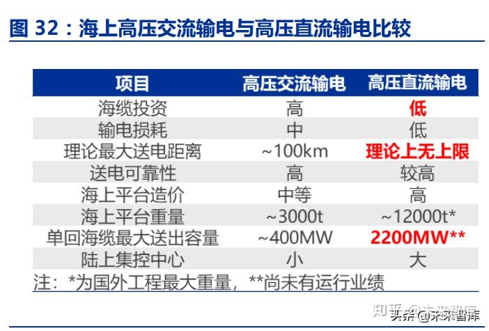 (报告出品方/作者:申万宏源/刘晓宁,查浩,邹佩轩)