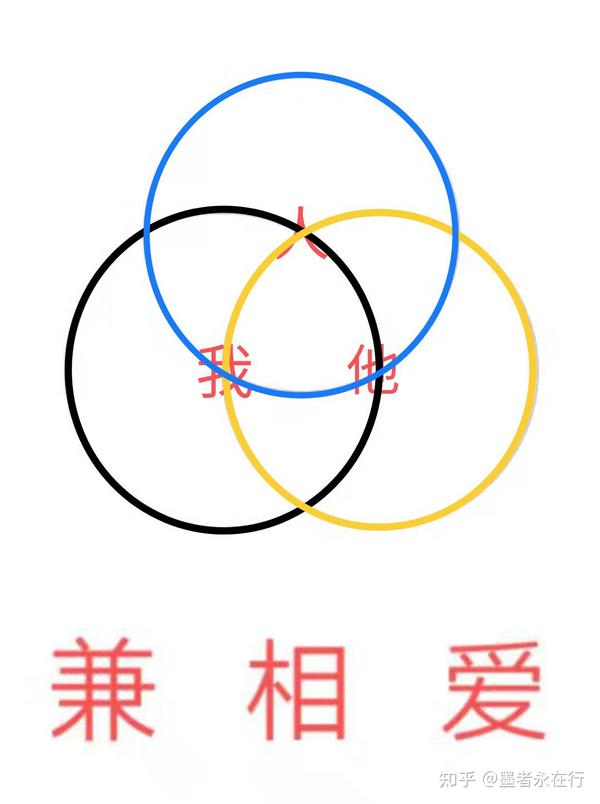 墨子的兼爱思想 - 知乎