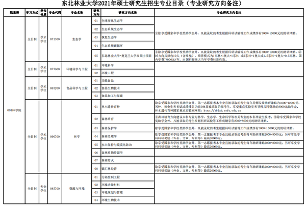 东北林业大学全国排名_东北林业王牌专业排名_东北林业大学林业排名