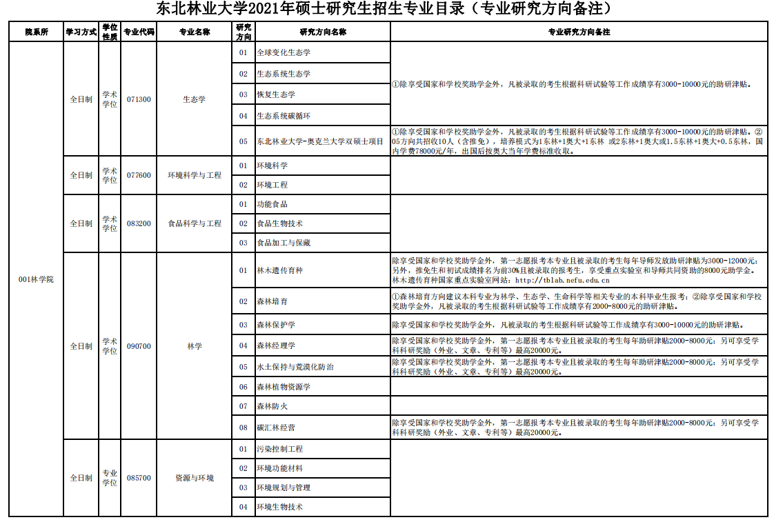 考研院校分析東北林業大學