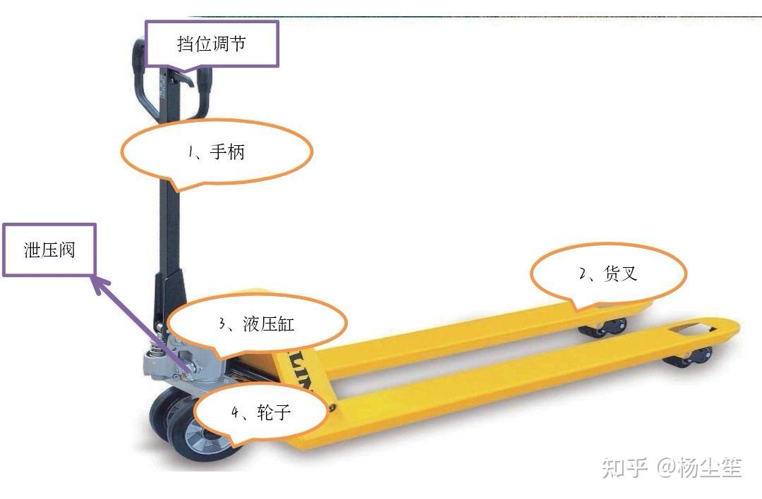 手动液压搬运车结构图图片