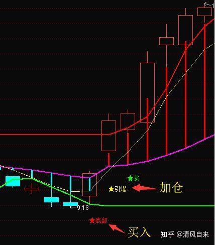 哪里可以学习股票 v2-09d88a2b24c163f5cb376059dd1fb08d_r.jpg