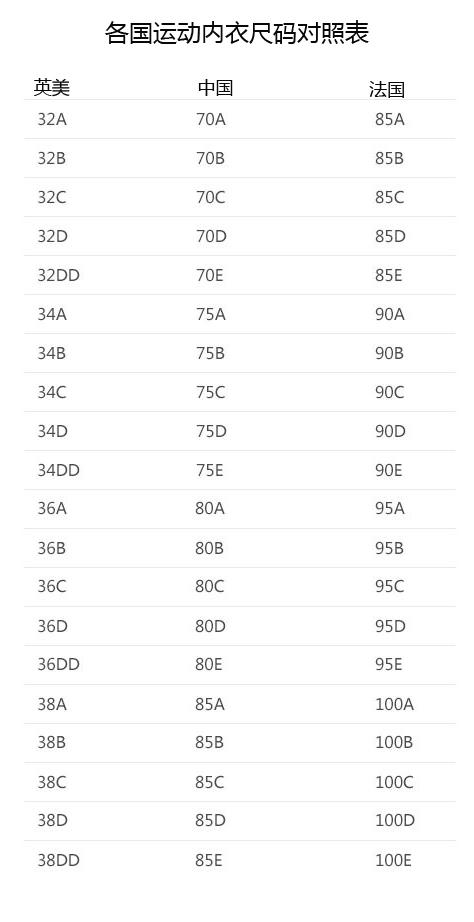 从a到e罩杯,2017年度最好的15款运动内衣