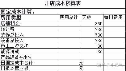 开店成本核算表 产品成本计算表模板 朴乐网