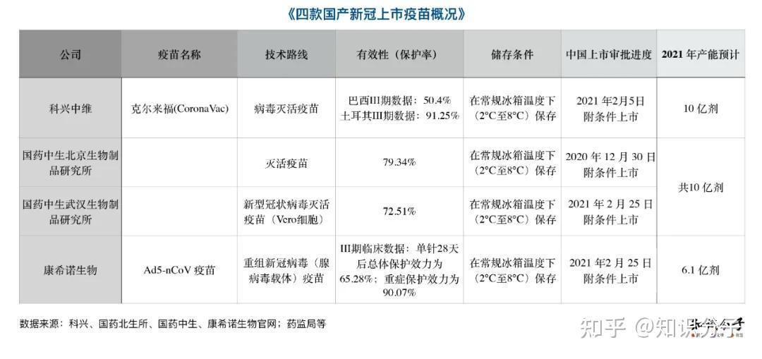 根据中国政府网消息,中国的新冠疫苗接种计划分"两步走", 首先由重点