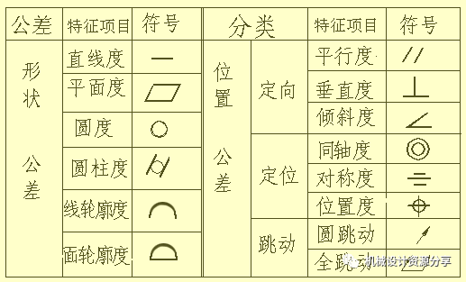 【专业知识】机械设计中尺寸标注全解，这要全看懂，必须登顶yyds - 知乎
