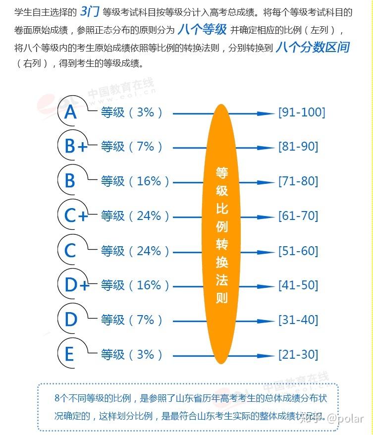 同時採取