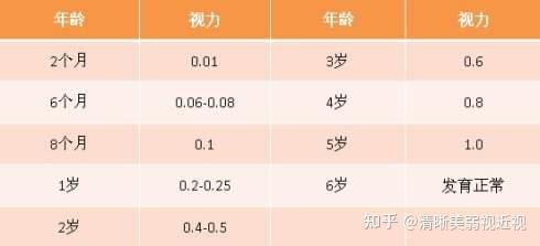 清晰美弱視小知識6弱視都有哪些分類