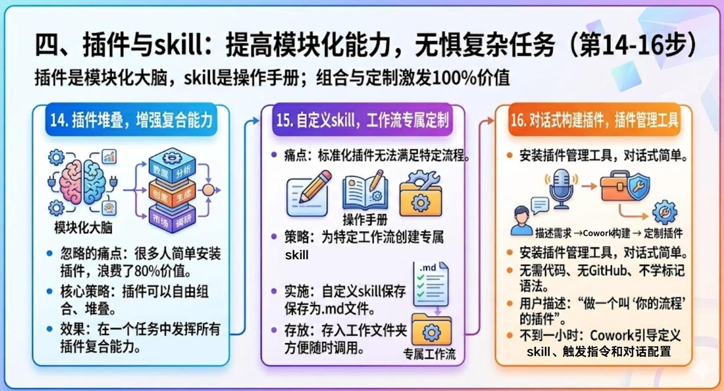 干货!让Claude Cowork真好用的17个神操作