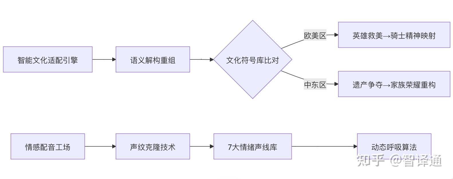 短剧出海新纪元:译制剧与配音剧的黄金时代已至 - 知乎