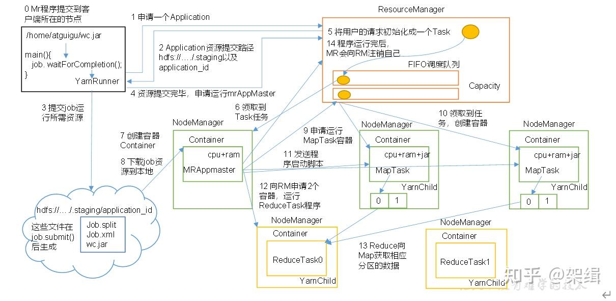 大数据开发_hadoop_RPC通信原理,NN,DN启动,HDFS上传,Yarn,MR源码解析,Hadoop源码编译(二) 知乎