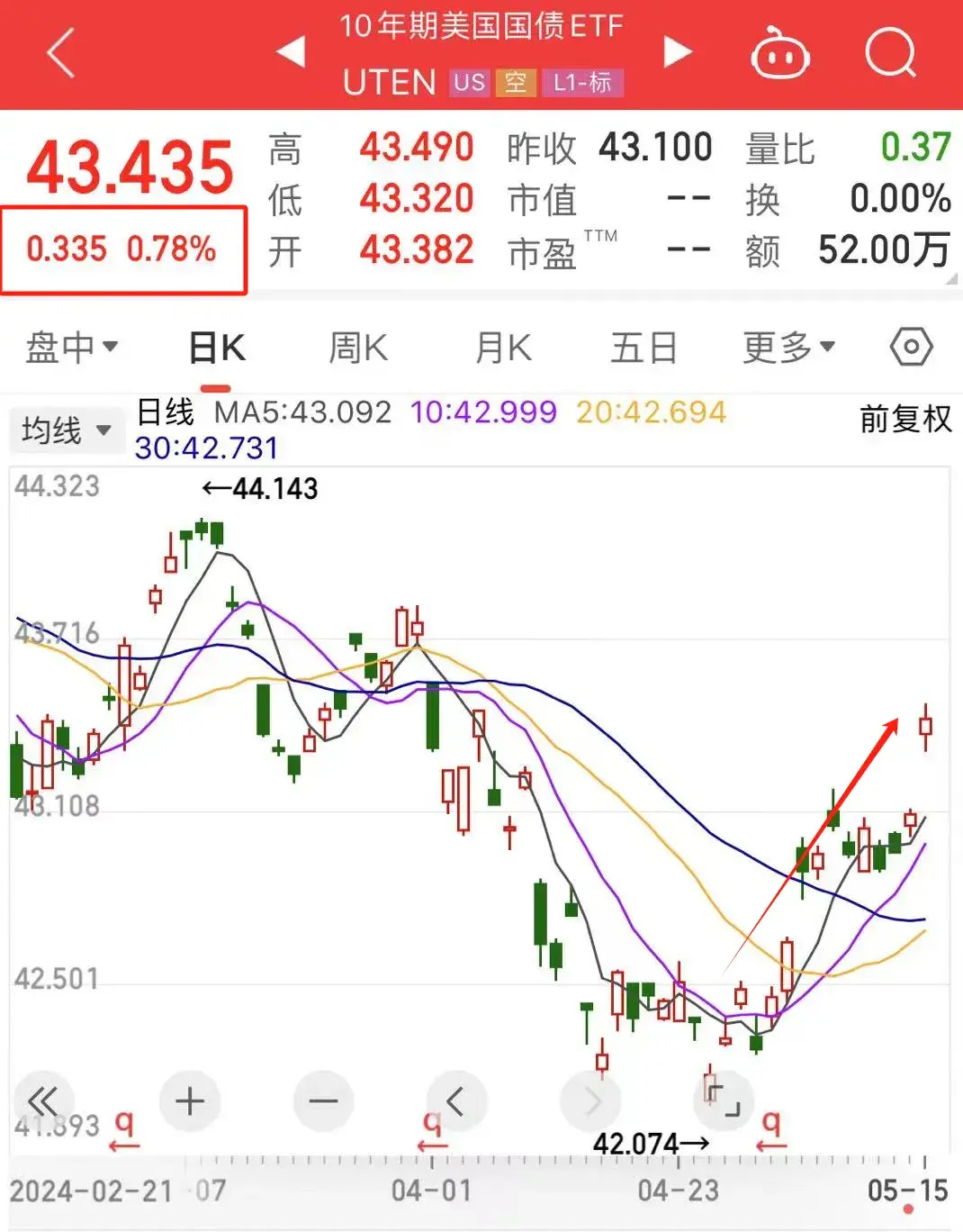 30万重仓抄底！ - 知乎