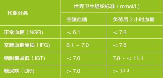 空腹血糖12.8,餐后两小时20以上,突发心肌梗死,怎么办?