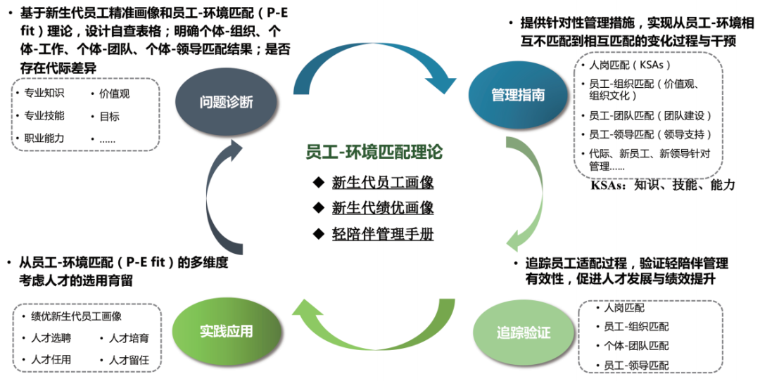 培训案例10张图看懂蒙牛新生代员工成长路径
