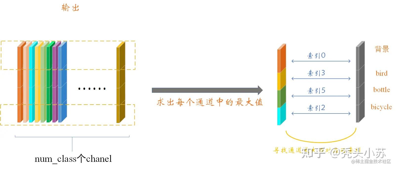 深度学习实例分割篇——Mask RCNN原理详解篇 - 知乎