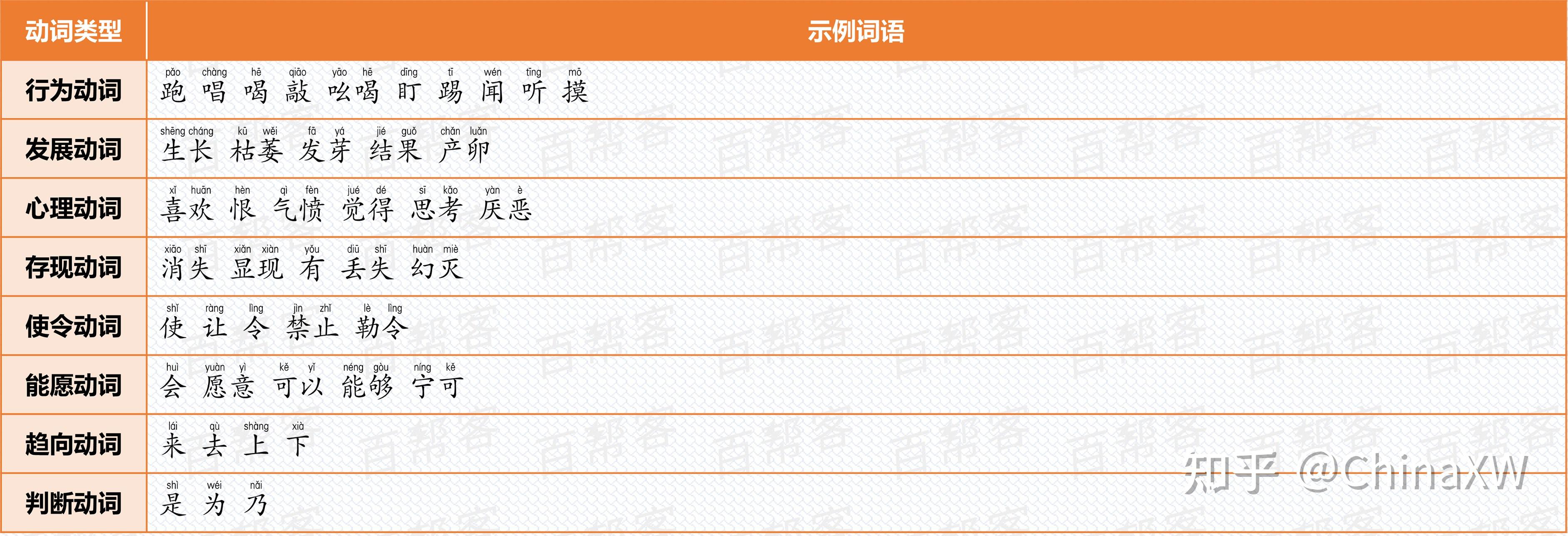 小学词语合集,全网最全,没有之一!-小学所有词语积累大全