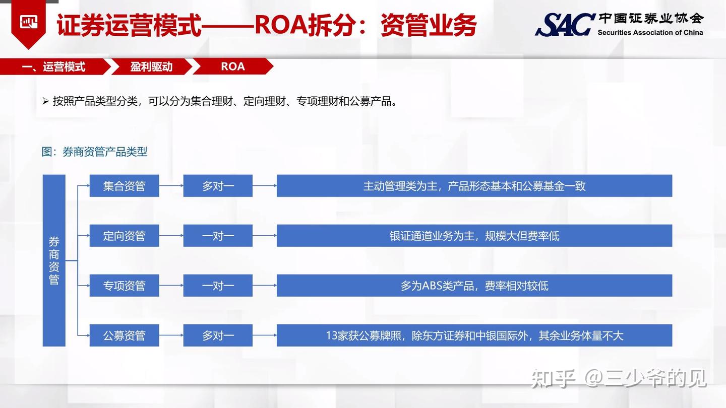 图解证券：证券公司到底靠什么挣钱？ - 知乎