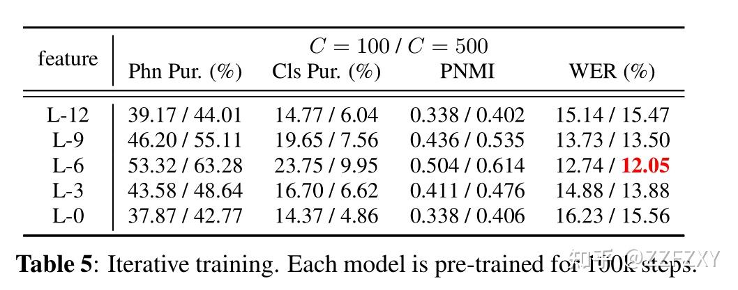 hubert-how-much-can-a-bad-teacher-benefit-asr-pre-training