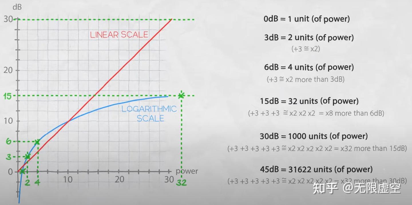天线增益（Antenna Gain） - 知乎