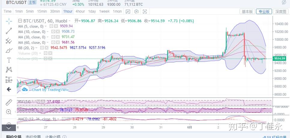 免费USDT/USDC游戏推荐/注册送币链游大全/边玩边赚新选择WEMIX成为“暴雷”币 娱美德的“区块链”游戏还能玩下去吗？