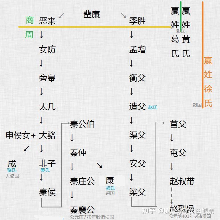 赵家名人历史故事———宋孝宗赵昚第三子宋光宗赵惇简介 - 知乎