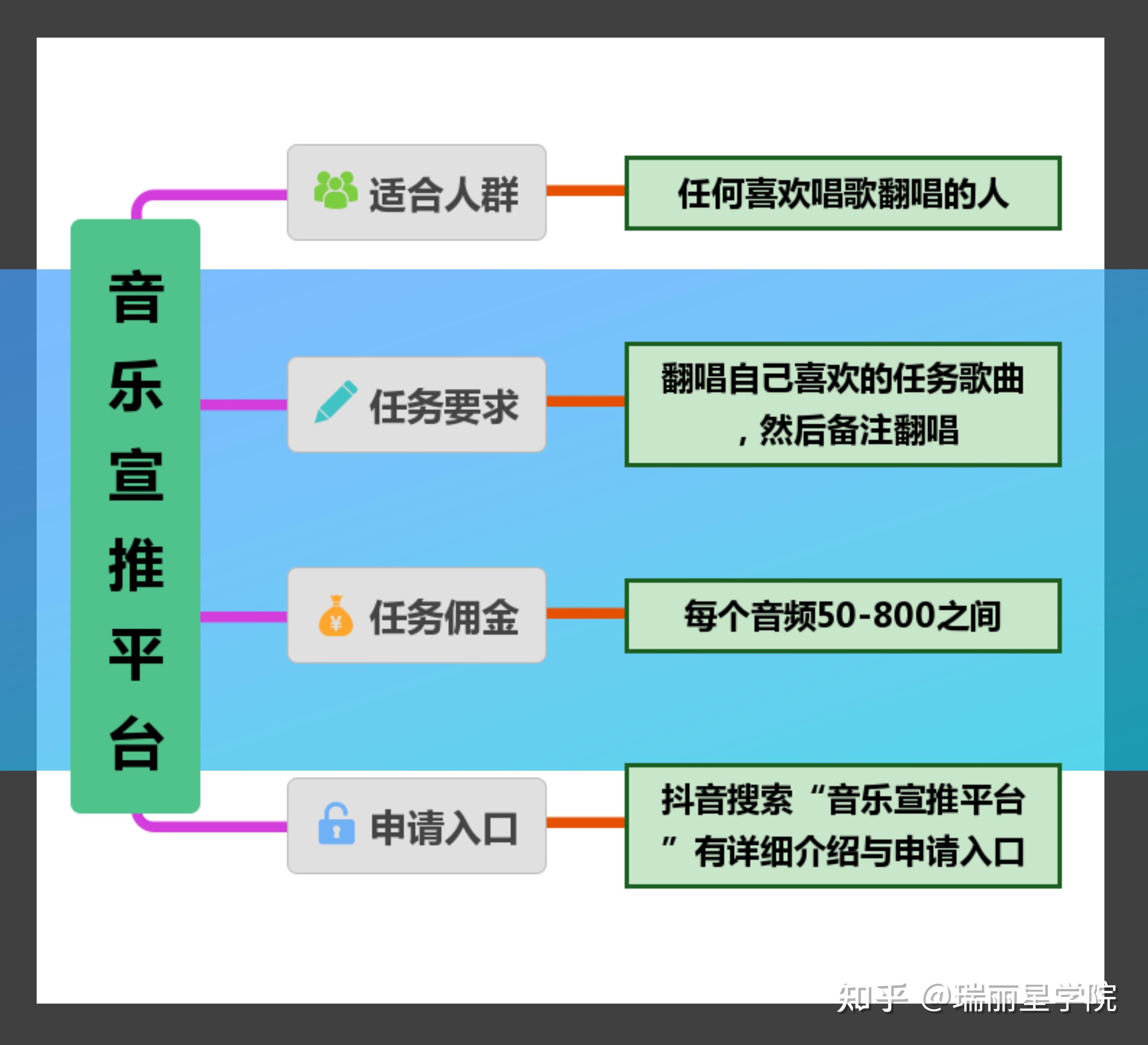 抖音短视频运营,思维导图16