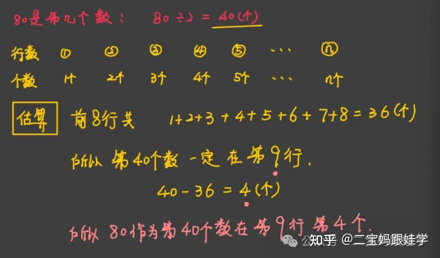 【跟娃学数学】五年级上数学:数表找规律,等差数列、完全平方数列、斐波那契数列、杨辉三角、三角形数列 - 知乎