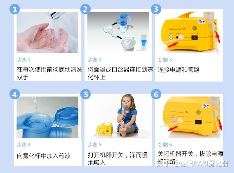 pari juniorboy雾化器的操作流程温馨提示:专为0-12岁儿童设计,带来更
