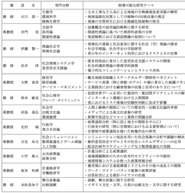 言葉の難しさを測る テキストの難易度と人の語彙数の推定 Ntt技術ジャーナル