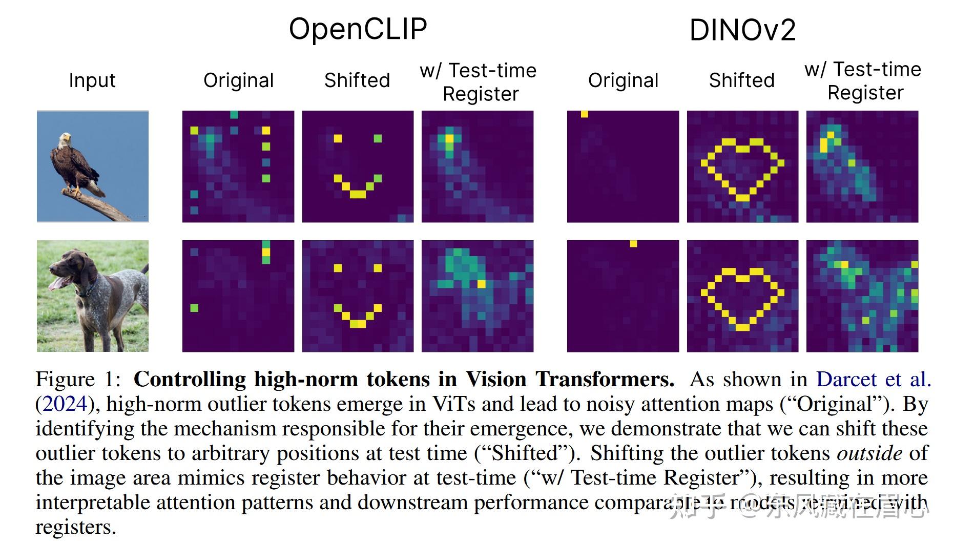 NeurIPS 2025 (Spotlight) | Vision Transformers Don't Need Trained ...