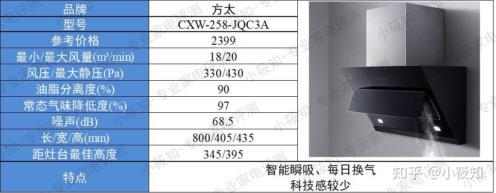 2022油烟机怎么选油烟机推荐涉及品牌老板方太美的华帝等