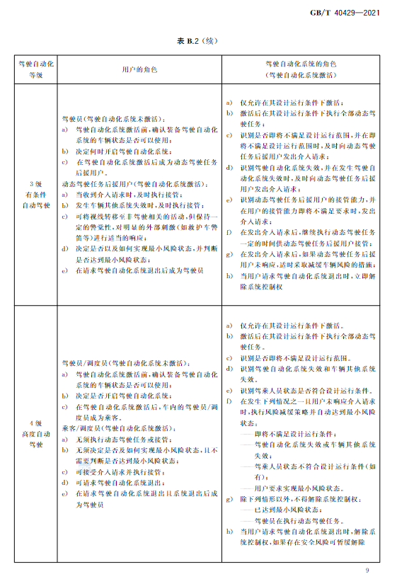 adas自动化驾驶分级_自动驾驶分级整理_小米桌面图标自动整理