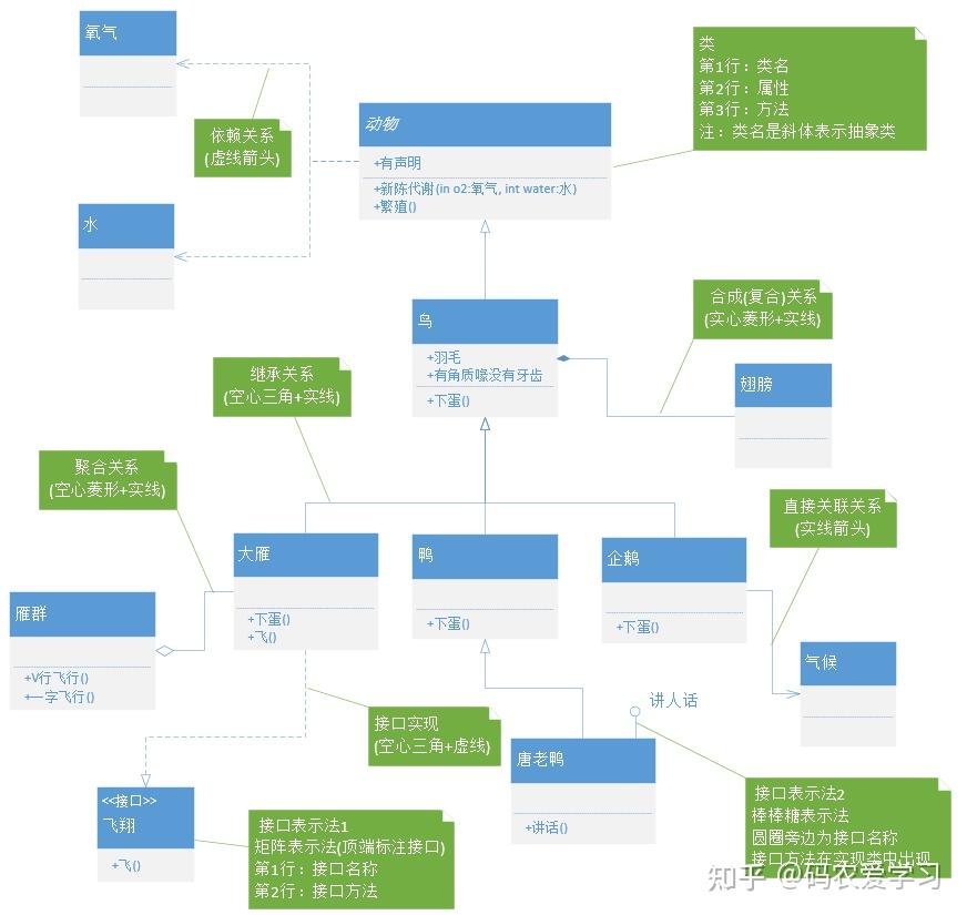 UML简介与类图详解 - 知乎